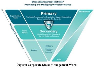 Managing and Reducing Stress Assignment figure2.jpg